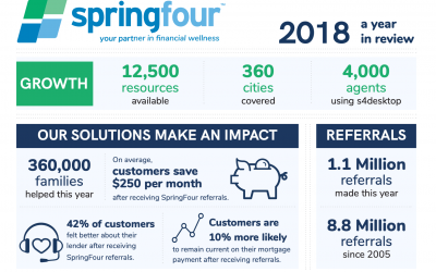 2018 Year In Review