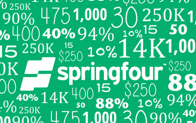 SpringFour + Partners = Impact