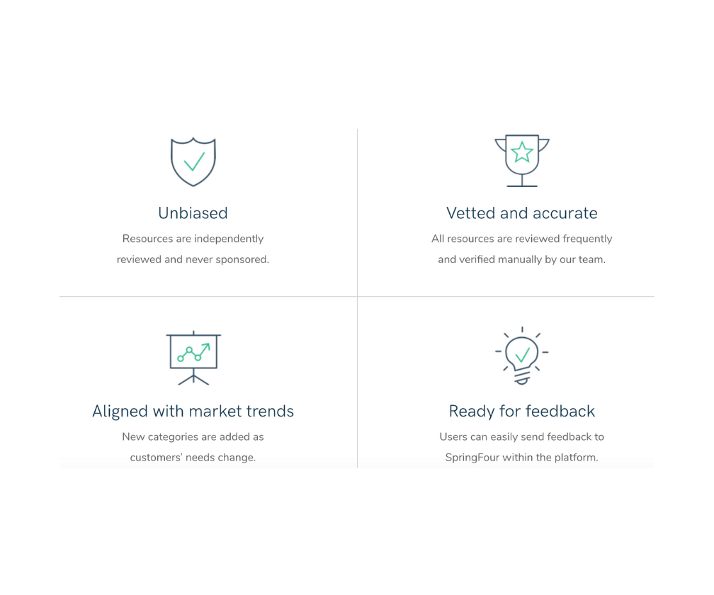 Our Resources - SpringFour