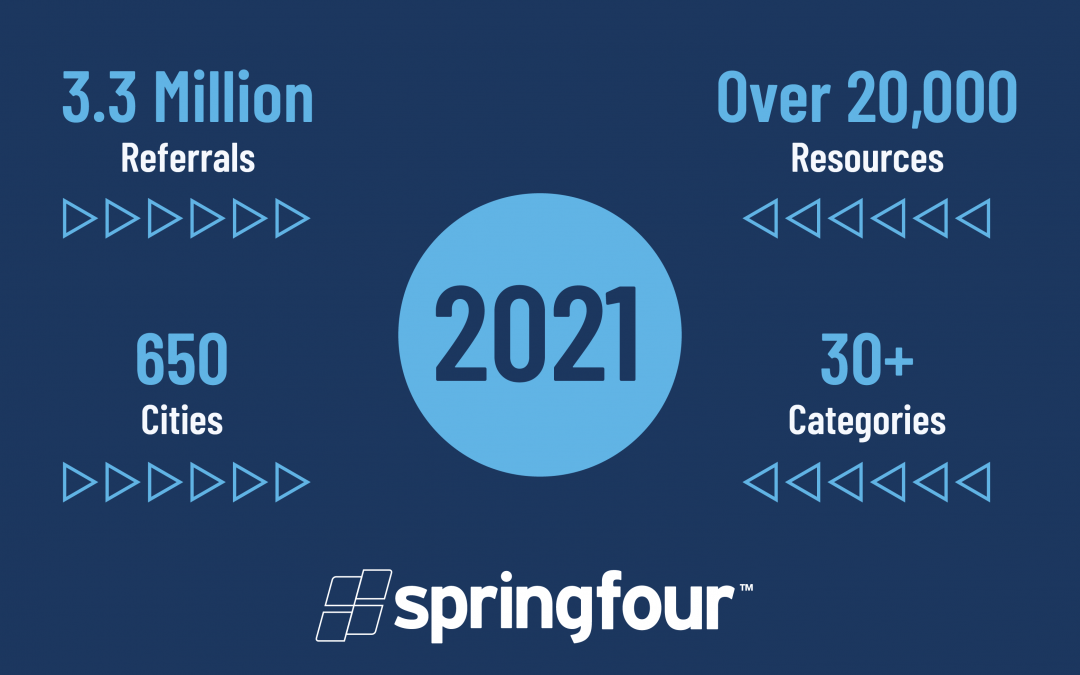 SpringFour Delivers Over 3.3 Million Referrals in Partnership with Financial Institutions