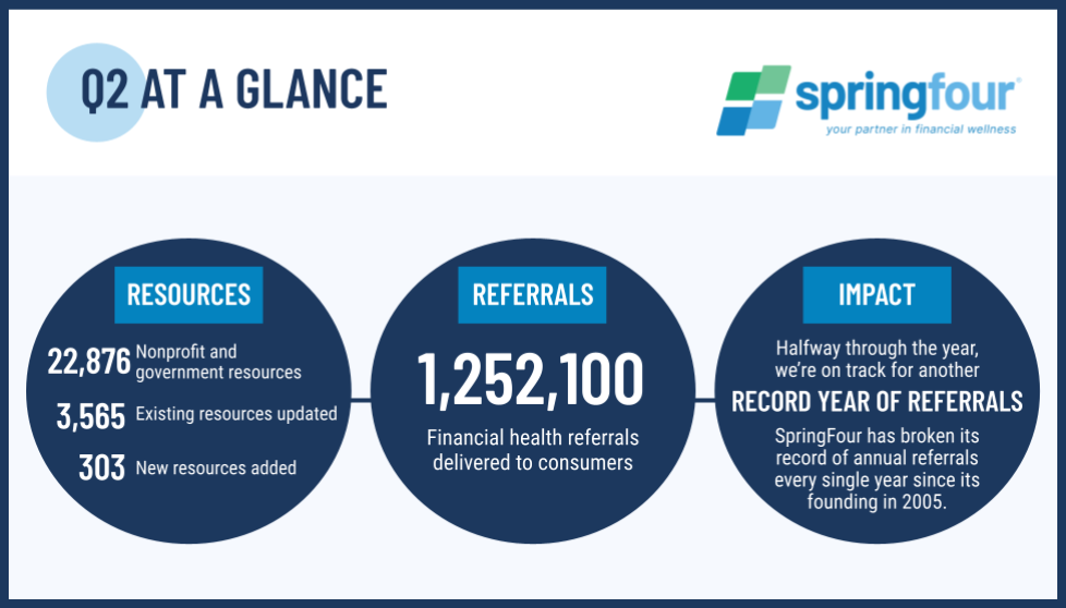 Q2 Impact Report: Why an empathy-first strategy benefits customers, employees, and organizations