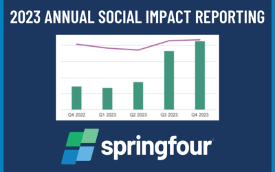 Helping Clients Showcase Their Impact with Annual Social Impact Reporting