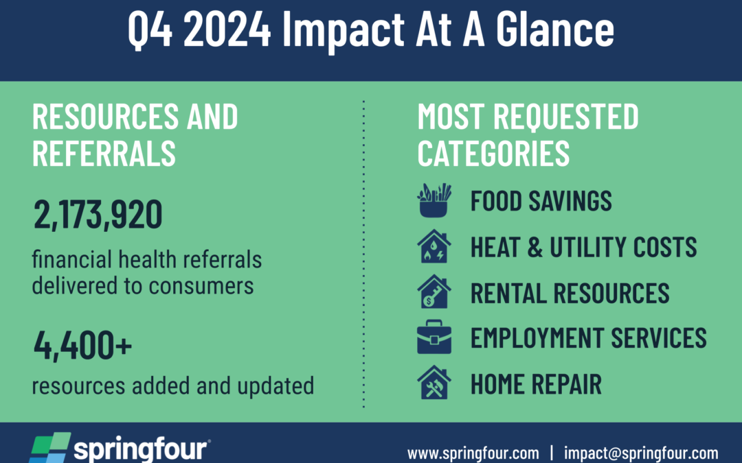 Inside Our Q4 2024 Impact Report