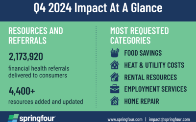 Inside Our Q4 2024 Impact Report